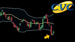 CVCB3 VALE A PENA ANÁLISE TÉCNICA AÇÕES DA CVC  ANÁLISE GRÁFICA CVCB3 [upl. by Meunier]