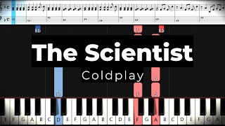 The Scientist  Coldplay  very easy Piano Tutorial  SLOW and FAST 🎹 mit Noten 🎵 Felicitas Falke 🎵 [upl. by Hulbig]