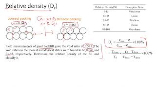 Soil Test SPT  By Point by Site Video  Simple Step  Civil Engineering Tamil [upl. by Clerc]