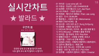 실시간 인기차트 ★ 발라드 ★ 2024년 4월 2차 최신발라드 노래모음  발라드 플레이리스트  KPOP CHART  PLAYLIST [upl. by Christin]