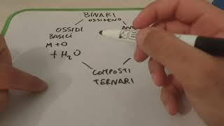 NOMENCLATURA COMPOSTI TERNARI  IDROSSIDI E OSSIACIDI  CHIMICA [upl. by Buyse]