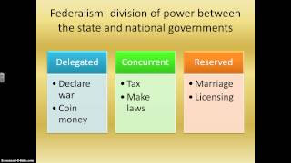 Constitution Regents Review Part 3 [upl. by Holtorf]