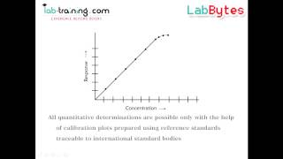 Calibration Plot Essential Considerations [upl. by Yevi]