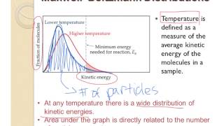 MaxwellBoltzmann Distribution [upl. by Mauceri]