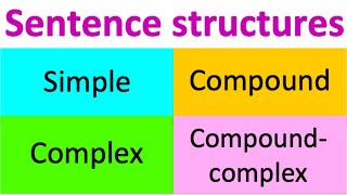 Types of sentence structures  Simple Compound Complex amp Compoundcomplex [upl. by Eseilana283]