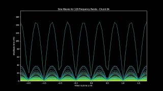 Moonage Daydream by David Bowie 182band visualization [upl. by Brogle]