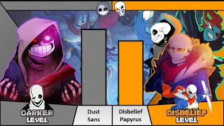 DustSans VS DisbeliefPapyrus Power Levels [upl. by Nolyaw]