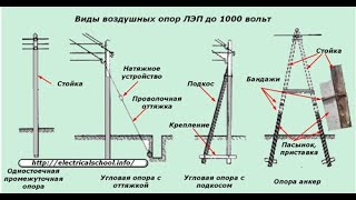 180 ЛЭП [upl. by Hasty]