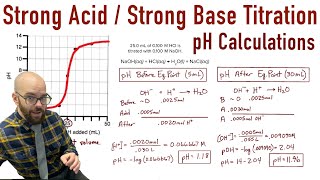 Strong Acid  Strong Base Titration Curve  All pH Calculations [upl. by Ainessej592]