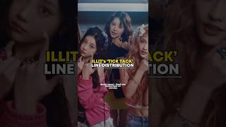 ILLIT TICK TACK LINE DISTRIBUTION  kpop shorts viral fyp blowup illit [upl. by Asyram]