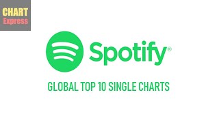 Global Spotify Charts  Top 10  10112024  ChartExpresss [upl. by Finegan565]