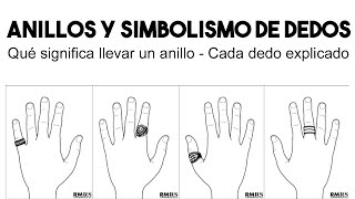 Anillos y simbolismo de dedos  ¿En qué dedo debes usar un anillo  Anillos y sus significados [upl. by Anak]