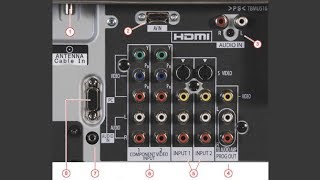 Para que sirven las conexiones del Televisor [upl. by Carvey]