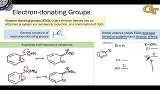 55 Electron rich Sensitizers Patterns in Structure and Reactivity [upl. by Lahcar]