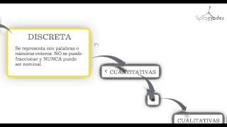 Variables cuantitativas y cualitativas [upl. by Hewett]