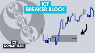 Breaker Block  ICT KONSEPTLERİ [upl. by Dunn]