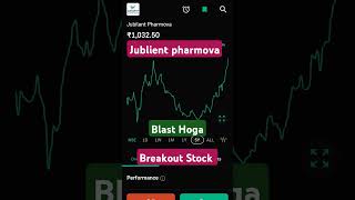 Jublient Pharmova Breakout Stock Simply Buy and Hold stockmarket [upl. by Oriaj]