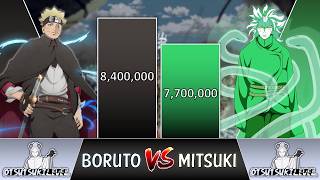 Boruto VS Mitsuki POWER LEVELS 2024 🔥 Naruto POWER LEVELS [upl. by Esinrahc]