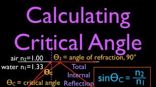 Refraction 4 of 5 Calculating the Critical Angle [upl. by Lacagnia]