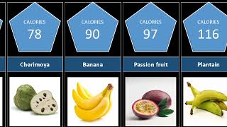 how many calories are in fruits per 100g 2 [upl. by Retsehc]