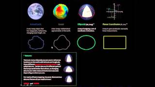 Coordinate System Jargon geoid datum projection [upl. by Annyrb]