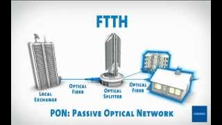 What is Corning SMF28e LL Low Loss Fiber  FO4SALECOM [upl. by Spring]