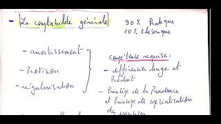 S2 Economie  explication des chapitres de chaque module et les compétences requises [upl. by Favata]