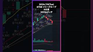 6758ソニーグループ 20MAタッチ trading 株 デイトレ 投資 個別株 [upl. by Nostaw]