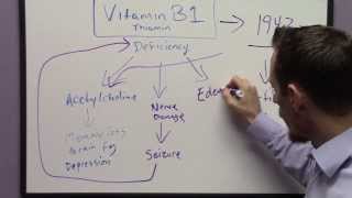 Signs and Symptoms of Vitamin B1 Deficiency [upl. by Delcine]