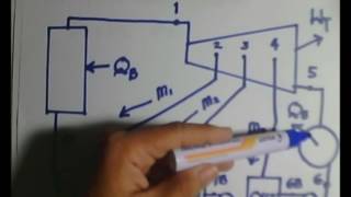 Thermodynamics RankineRegenerative Cycle [upl. by Rosane]