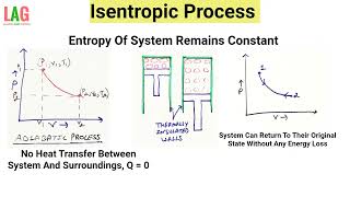 Isentropic Process  Adiabatic And Reversible Process  Thermodynamics [upl. by Oderf605]