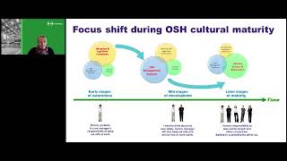 IOSH model of safety  an introduction to a safety culture [upl. by Meter]