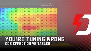 Stop Increasing CID CDE amp Its Effects on VE Tables [upl. by Akinal]