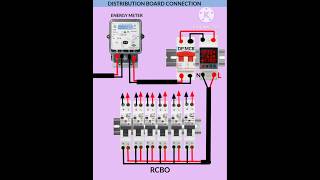 Distribution board wiring Rcbo voltage protection Connection shorts energymeter trending [upl. by Eanat]