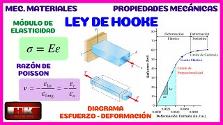 LEY DE HOOKE MÓDULO DE ELASTICIDAD Y RAZÓN DE POISSON MECÁNICA DE MATERIALES 👨‍🏫 [upl. by Devine]