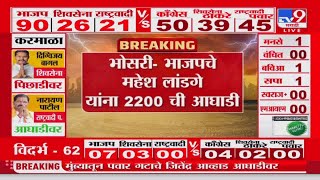 Maharashtra Assembly Election Results 2024  भोसरीमधून Mahesh Landgeयांना 2200 ची आघाडी [upl. by Nilknarf]