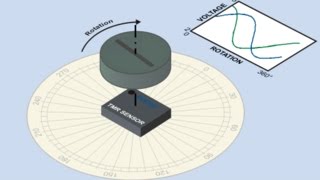 TMR Angle Sensors [upl. by Valdes783]