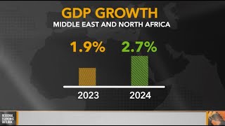 Regional Economic Outlook for the Middle East and North Africa April 2024 [upl. by Ymmik14]