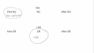 Före NU eller DÅ [upl. by Steck]