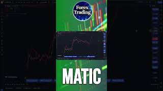 Buy Opportunity in Matic  matic crypto polygon cryptocurrencypriceprediction [upl. by Sheeree]