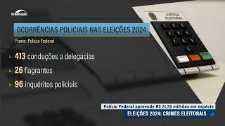 Crimes eleitorais Polícia Federal divulga balanço das ocorrências nas eleições [upl. by Aube]