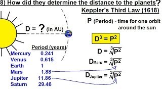 Astronomy  Measuring Distance Size and Luminosity 8 of 30 Distance to Our Planets [upl. by Sremlahc]