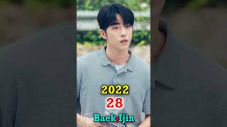 TwentyFive TwentyOne 20222024 cast Then and Now shorts beforeandafter Thenandnow kdrama [upl. by Barbra]