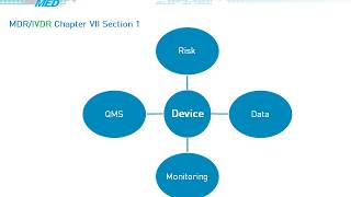 Post Market Surveillance requirements under the new European Medical Device Regulations [upl. by Silvio]