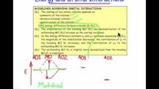 MO Diagrams Energy amp Orbital Interactions [upl. by Kincaid557]