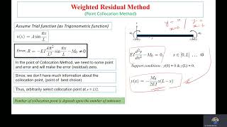 Point Collocation Method part 13 Weighted Residual Method Using Trigonometric Trial Function [upl. by Gaelan]