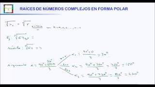 OPERACIONES con NÚMEROS COMPLEJOS en FORMA BINÓMICA [upl. by Lacim]