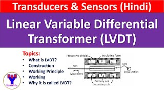 LVDT Construction and Working  Linear Variable Differential Transformer LVDT in Hindi [upl. by Nugesulo971]