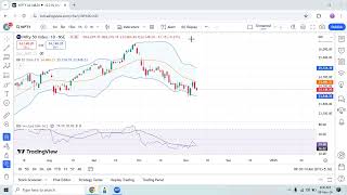 nifty review week 2 nov [upl. by Dorran473]