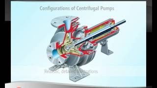 Flowserve Centrifugal Pump Fundamentals Online Training Course introduction [upl. by Mariann901]